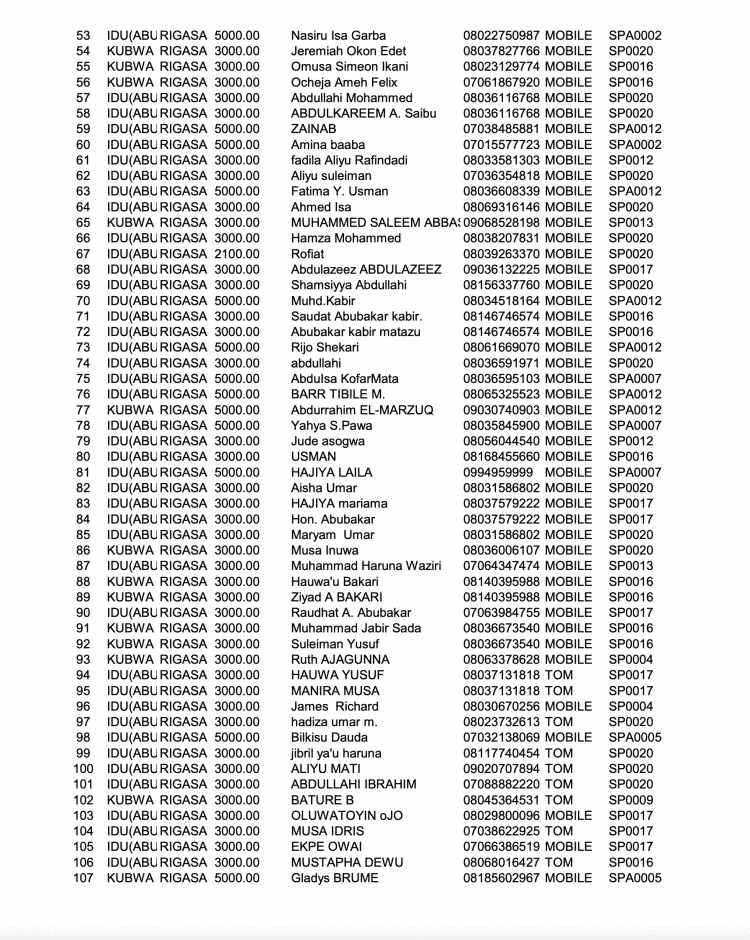 Names of 398 Passengers On Board Bombed Abuja-Kaduna Train [Full list]