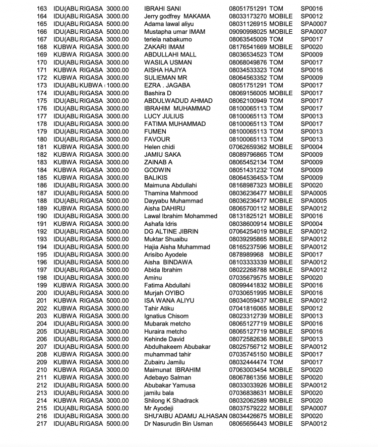 Names of 398 Passengers On Board Bombed Abuja-Kaduna Train [Full list]